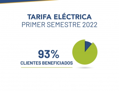 ANUNCIAN TARIFA ELÉCTRICA PARA PRIMER SEMESTRE DE 2022